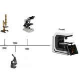 Rethink Traditional Microscope Design