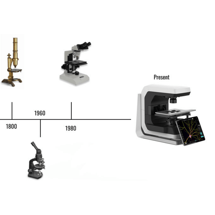 Rethink Traditional Microscope Design