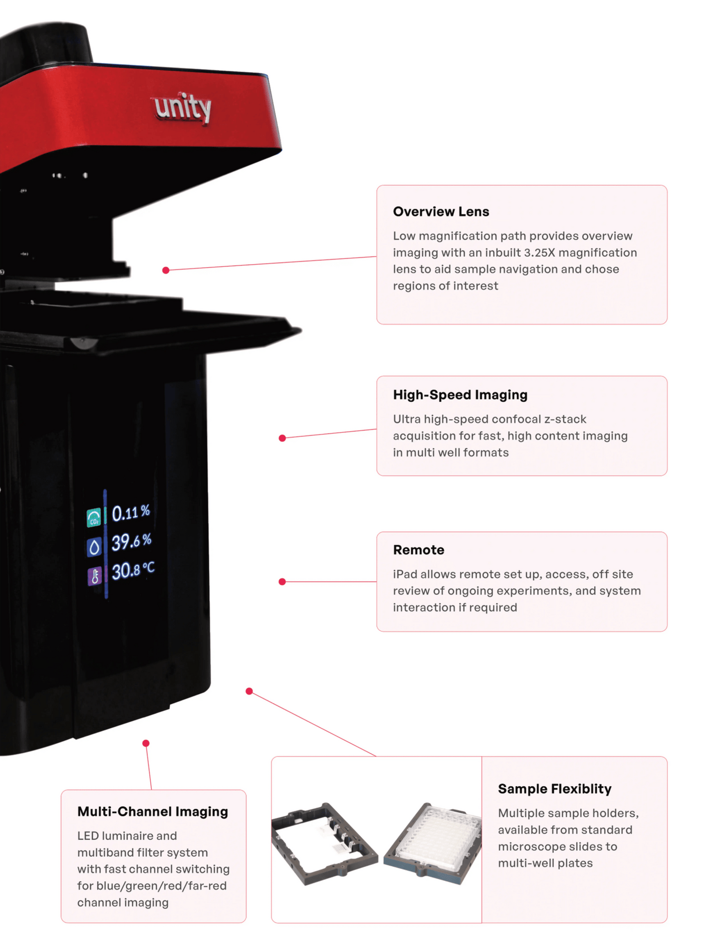 Aurox Unity Confocal