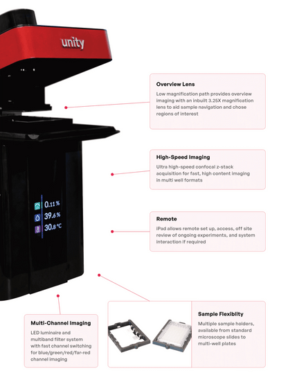 Aurox Unity Confocal
