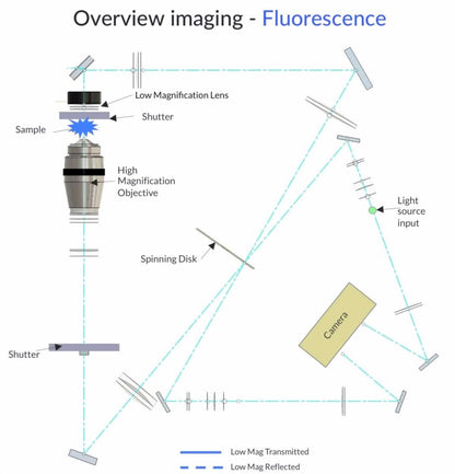 Aurox Unity Confocal